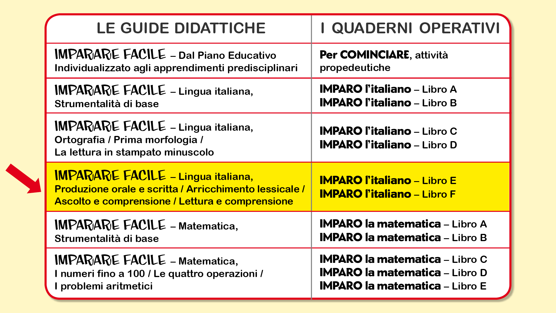 Gaia Edizioni Srl